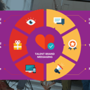 wheel chart showing talent components
