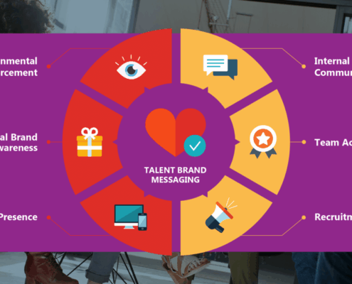 wheel chart showing talent components